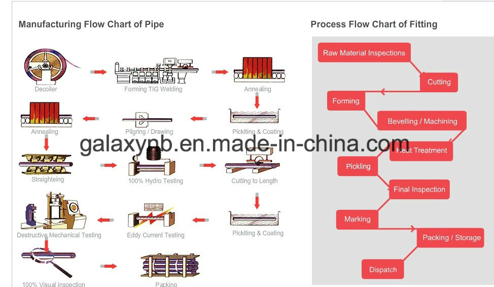 Titanium Welding Pipe Fitting for Pressure Piping